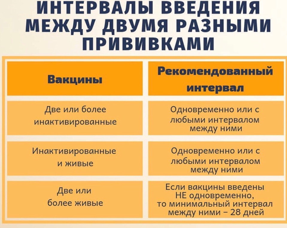 Какие прививки делать ребёнку: подробно о вакцинации от А до Я. ТОП-9 опасных инфекций, при которых прививки обязательны