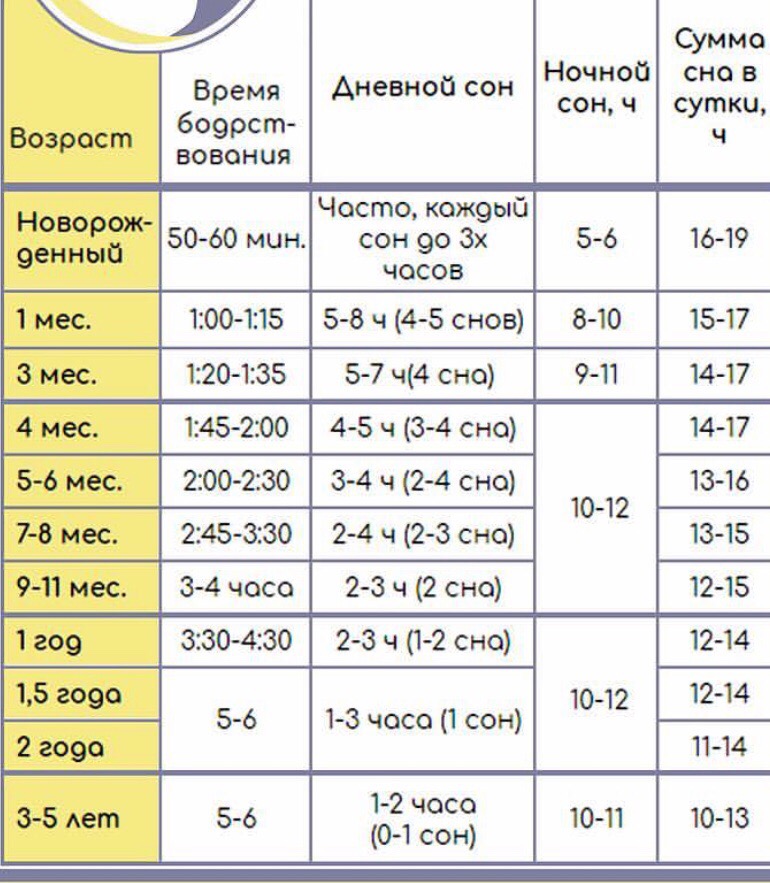 Сон новорождённых