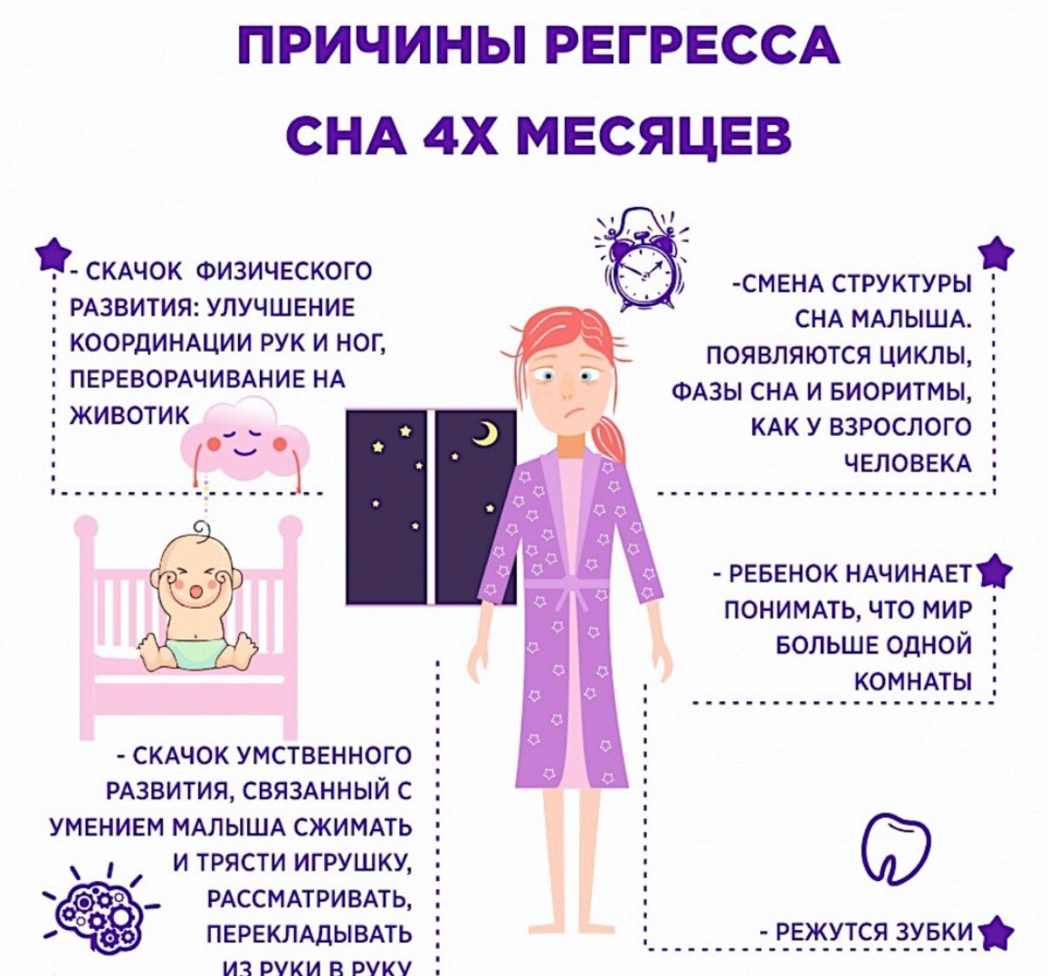 Сон новорождённых