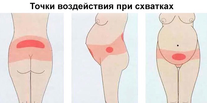 Облегчение схваток