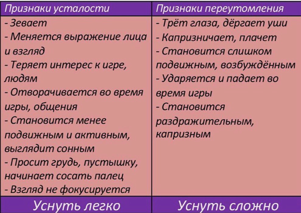 Сон новорождённых