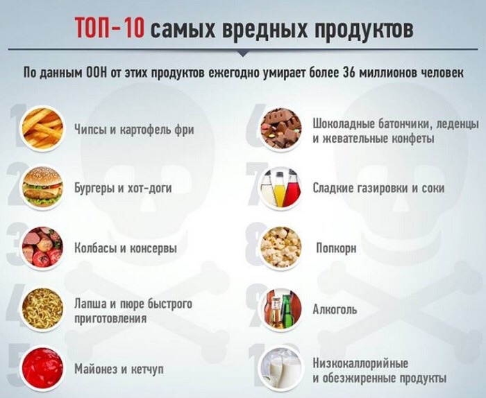 Вредные продукты для мужчин