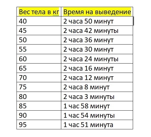 алкоголь на гв