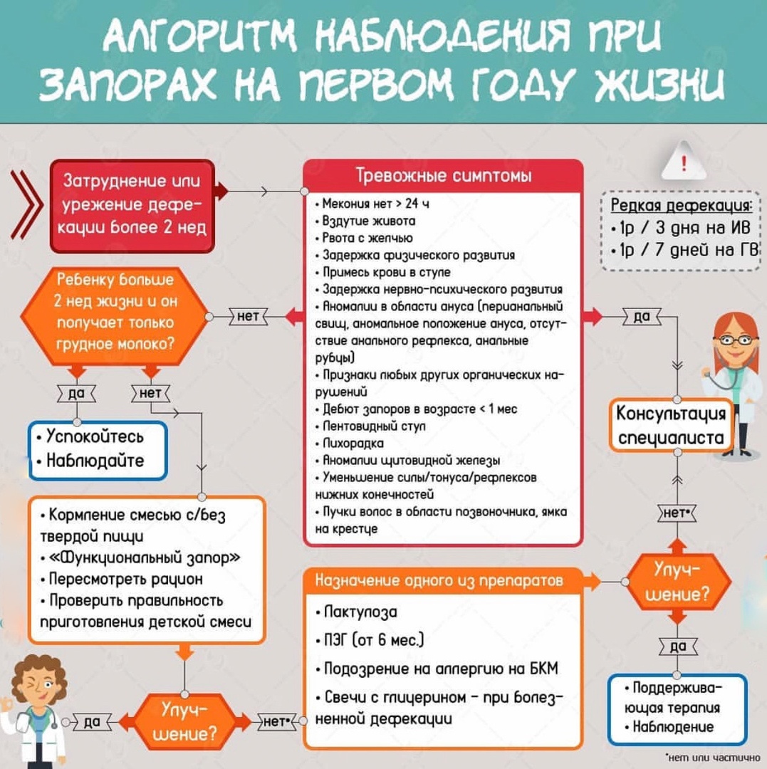 как помочь ребёнку при запоре