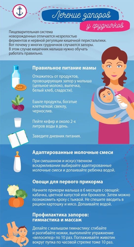 как лечить запор