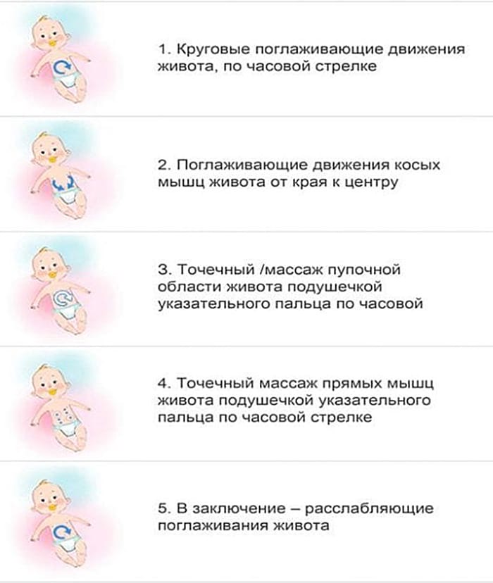 массаж животика