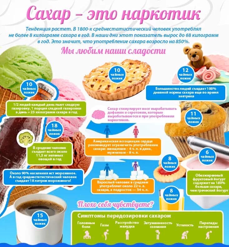 опасен ли сахар