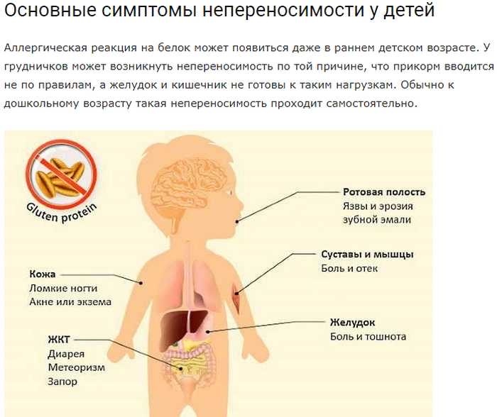 целиакия у детей