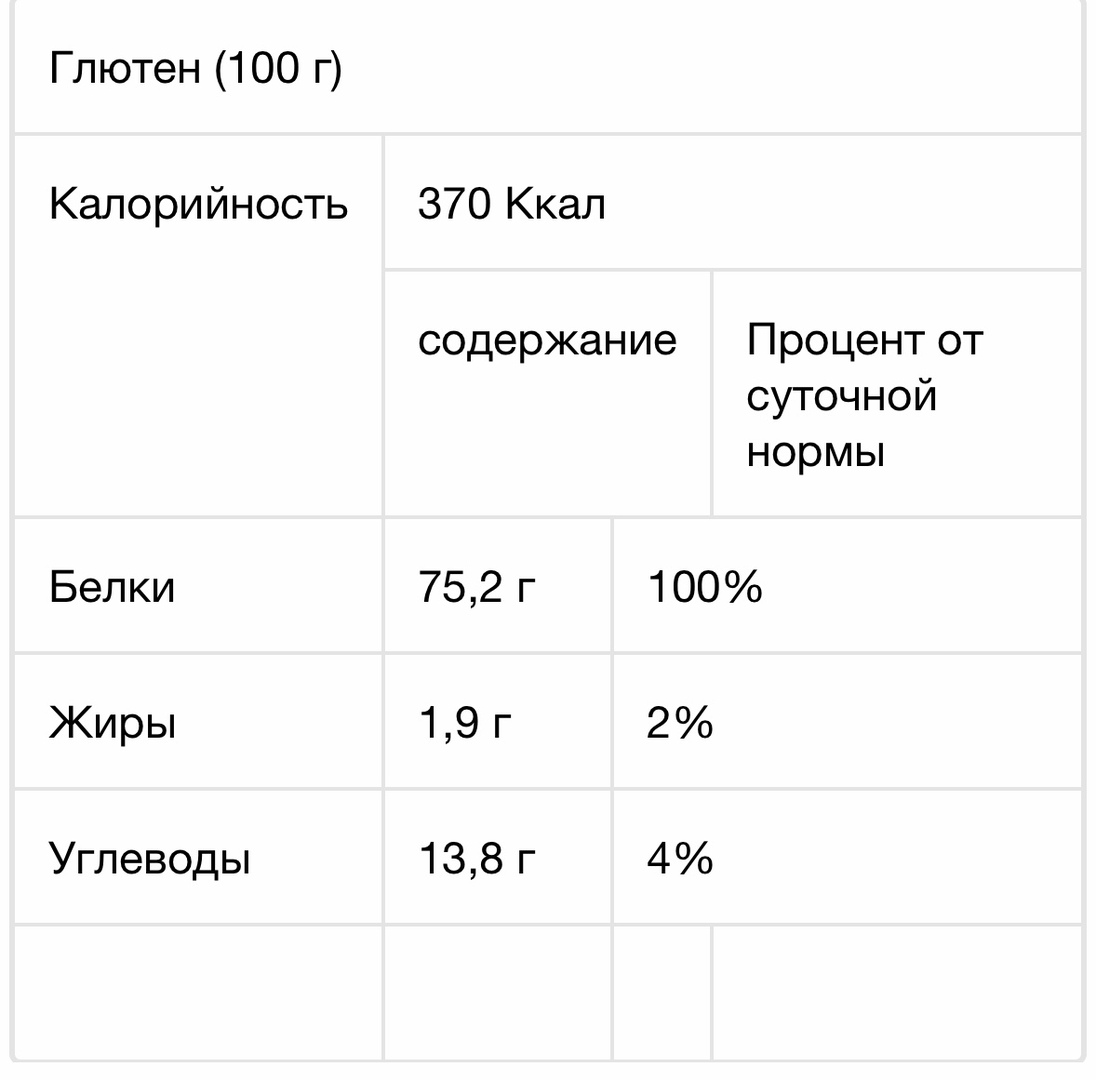 глютен